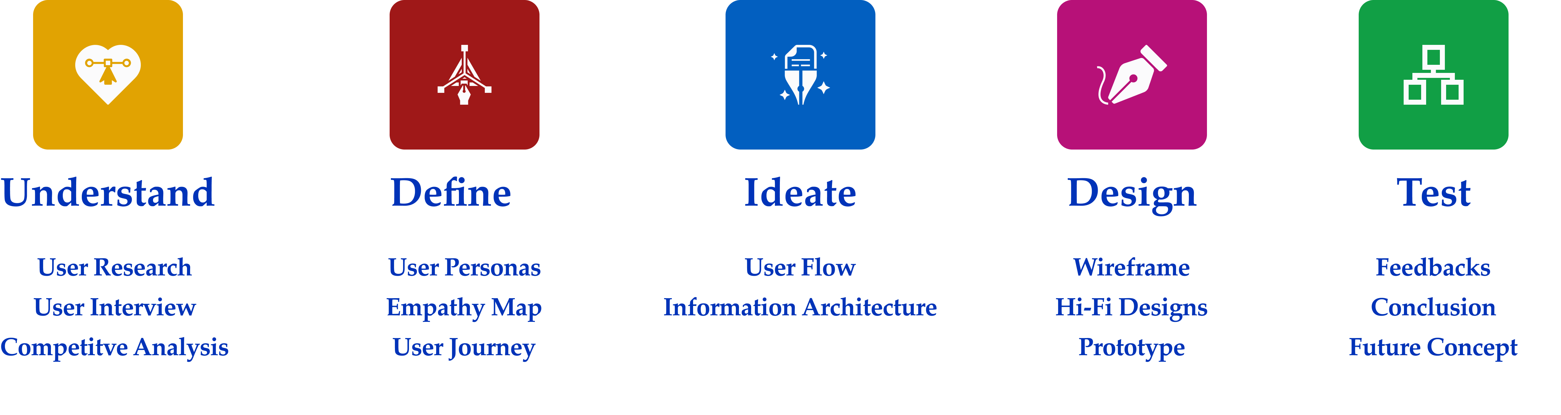 Design Process Overview