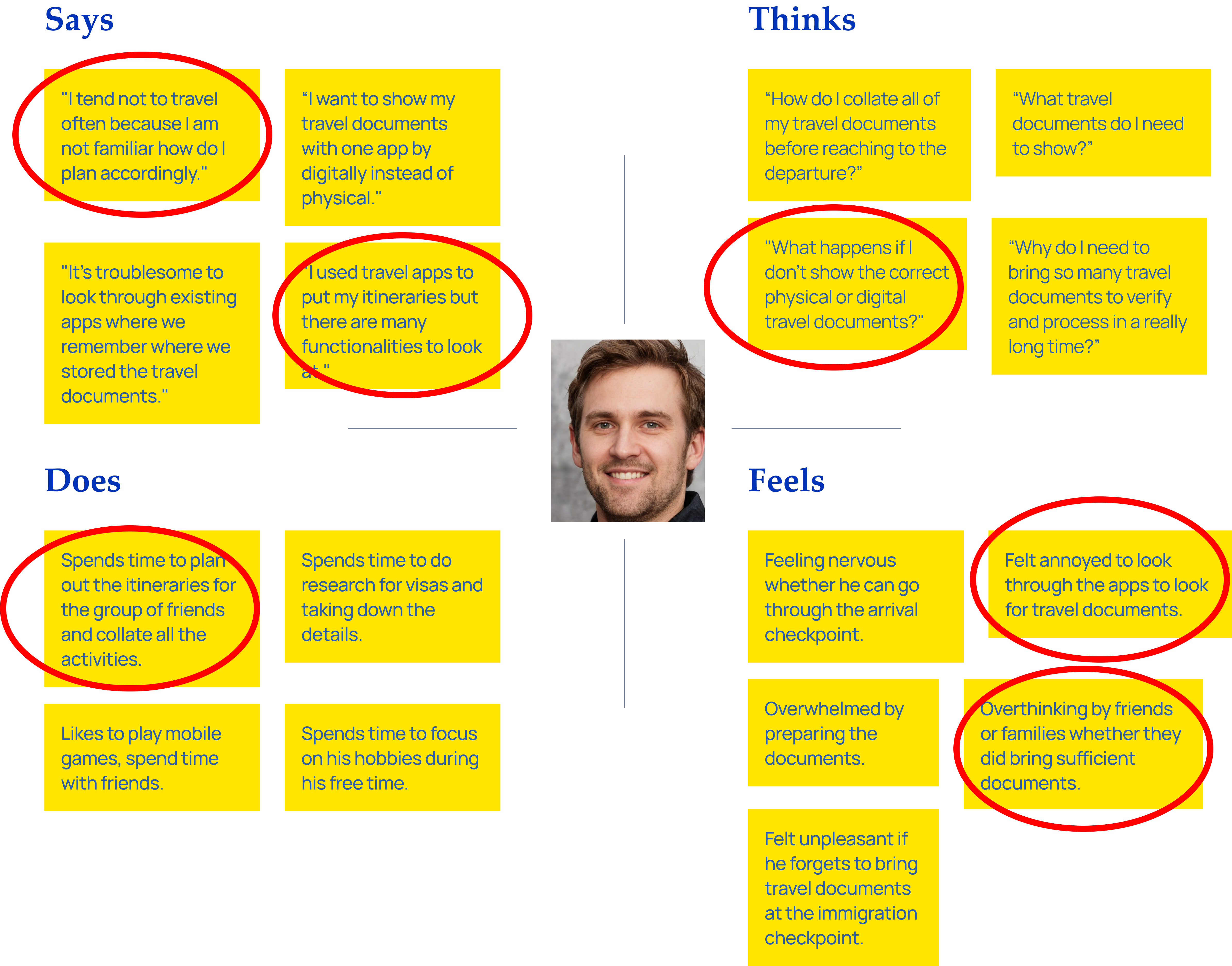 Design Process Overview